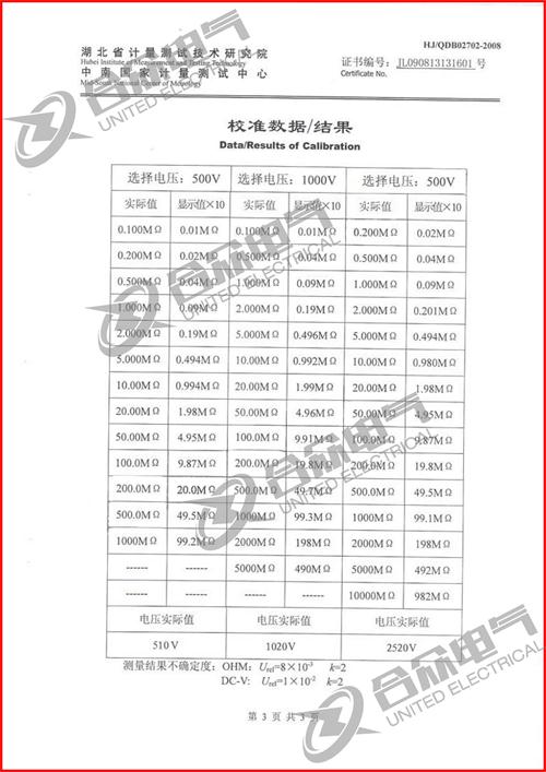 指針式絕緣電阻測試儀標準證書