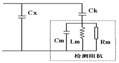 局放儀RLC型輸入單元的檢測回路及等效電路示意圖（并聯法）