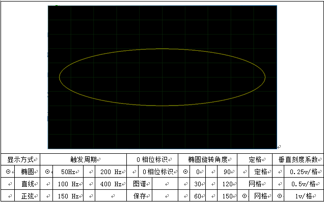 局部放電檢測儀顯示界面橢圓方式