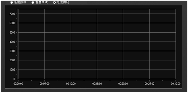 溫升試驗(yàn)裝置電流曲線顯示