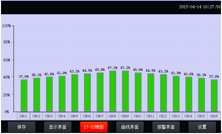 溫升試驗裝置條形圖界面