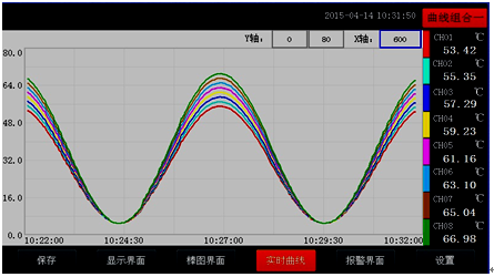 全自動(dòng)溫升試驗(yàn)裝置實(shí)時(shí)曲線畫(huà)面