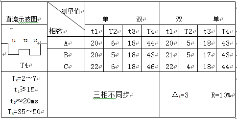 有載調(diào)壓分接開(kāi)關(guān)測(cè)試儀