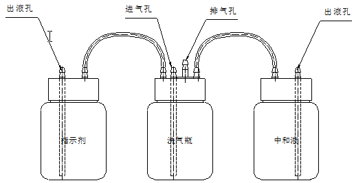 自動(dòng)酸值測(cè)定儀