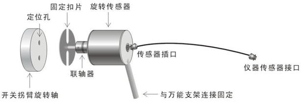 開關機械特性測試儀