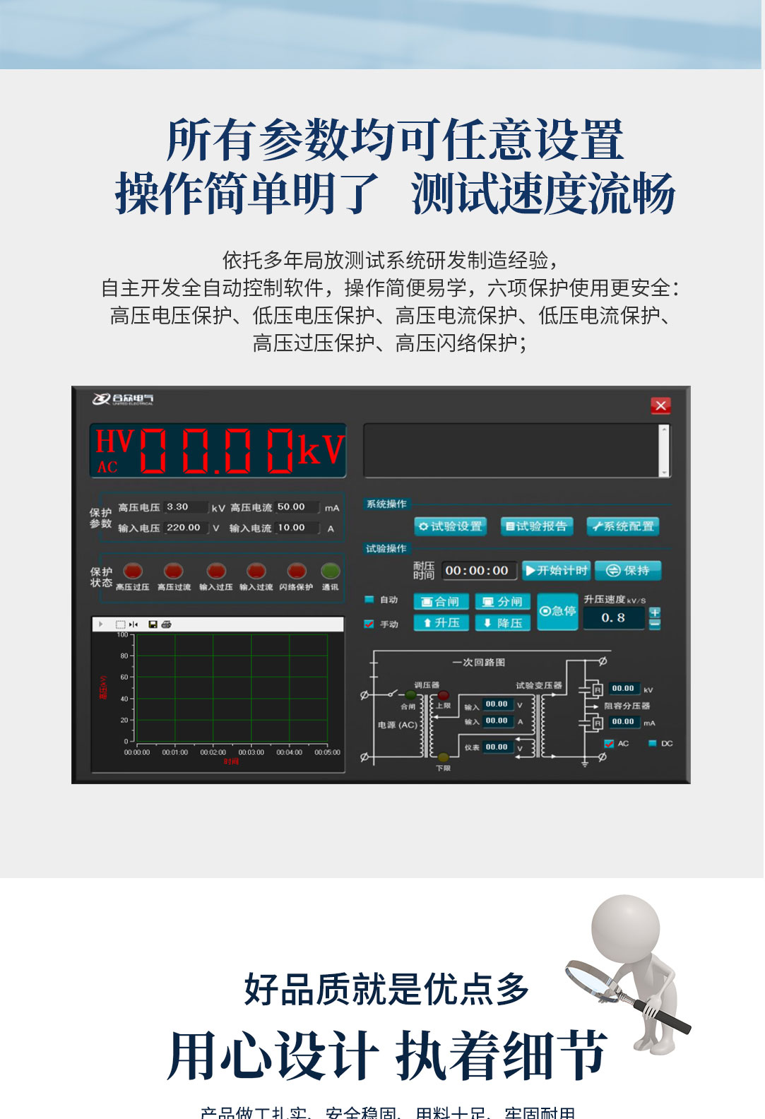 局部放電測試系統，局部放電檢測儀