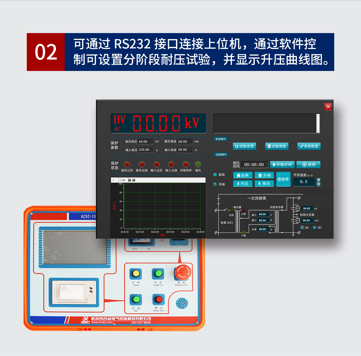 工頻耐壓試驗裝置 智能油浸式