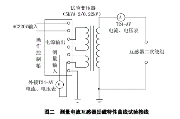 測量電流互感器勵磁特性曲線試驗接線圖