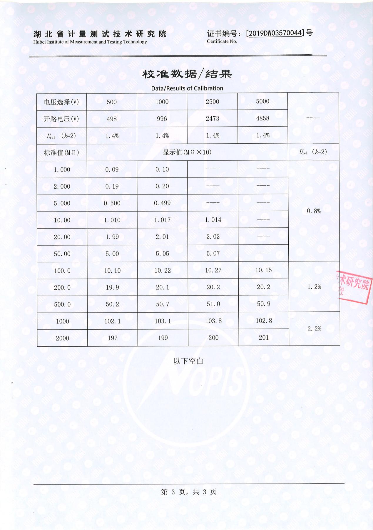 絕緣電阻測(cè)試儀、絕緣電阻測(cè)量?jī)x 證書